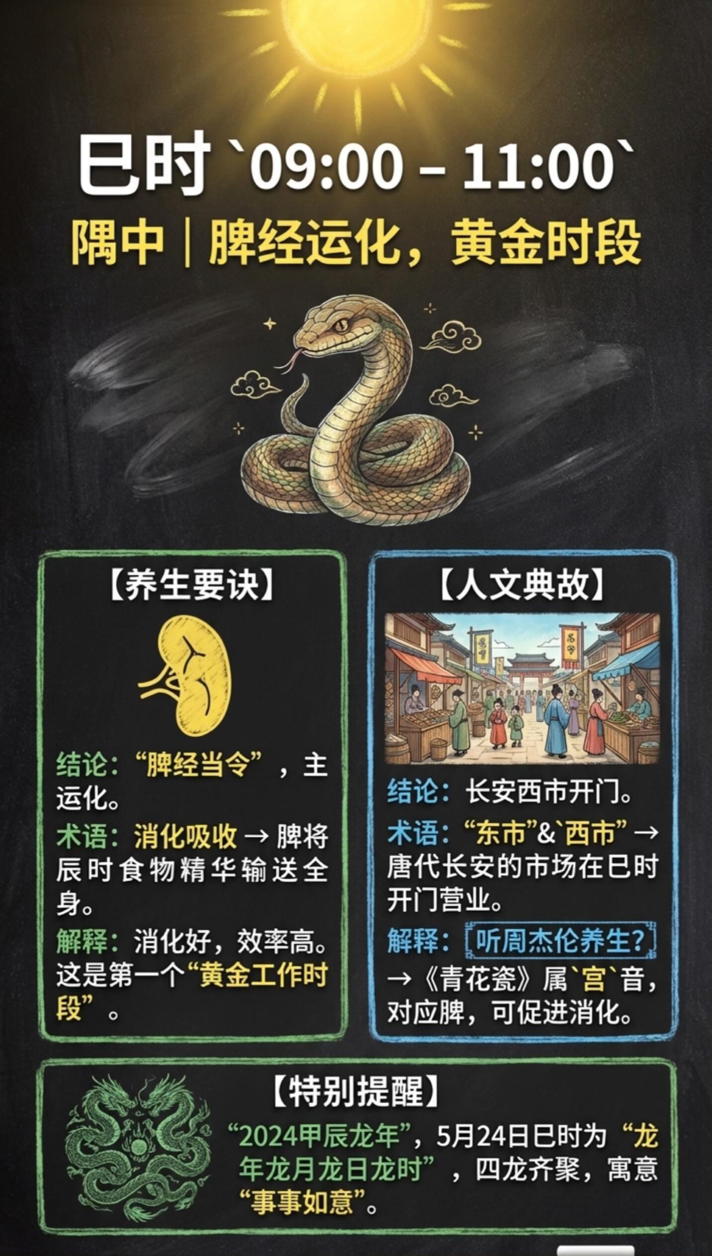 十二时辰与生肖对照表