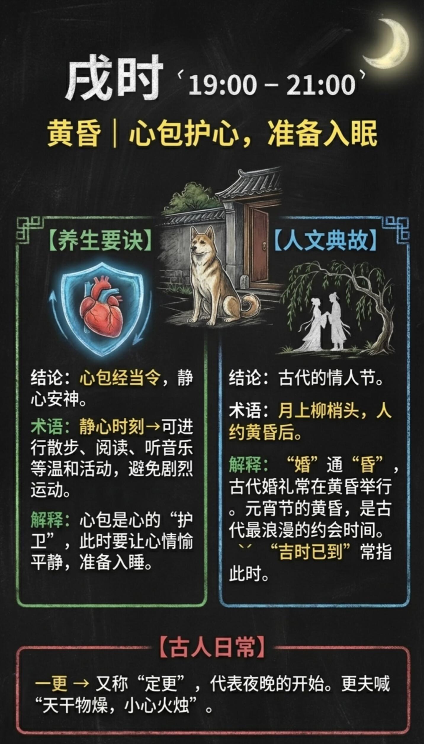 十二时辰与生肖对照表